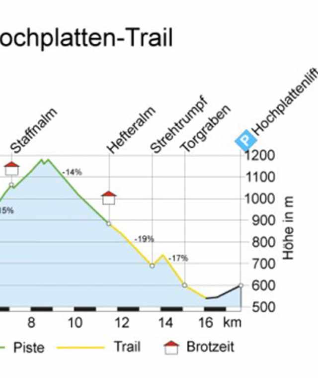 Hochplatten Trails 