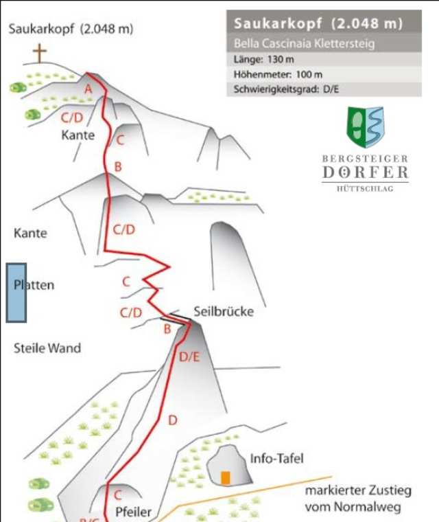 Topo Klettersteig Saukarkopf